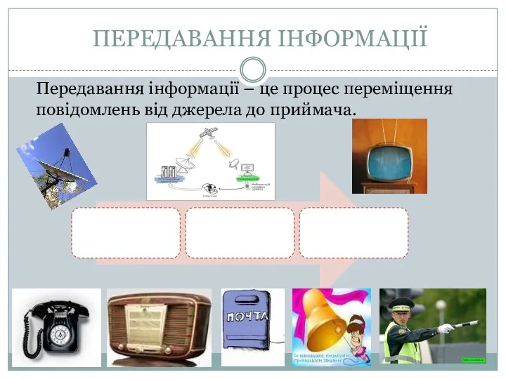 ПЕРЕДАВАННЯ ІНФОРМАЦІЇ Передавання інформації – це процес переміщення повідомлень від джерела до приймача.