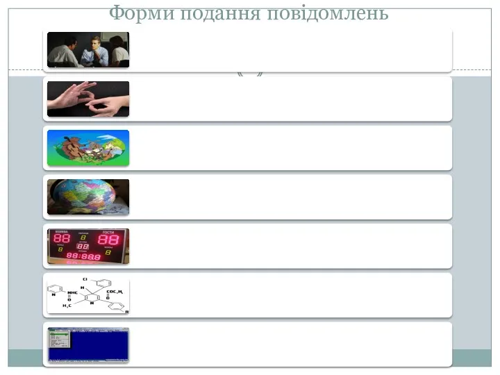 Форми подання повідомлень
