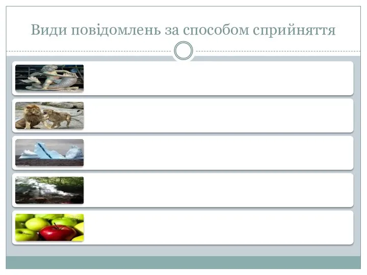 Види повідомлень за способом сприйняття