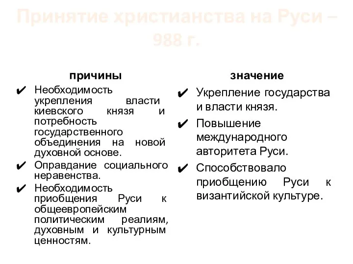 Принятие христианства на Руси – 988 г. причины Необходимость укрепления власти киевского князя