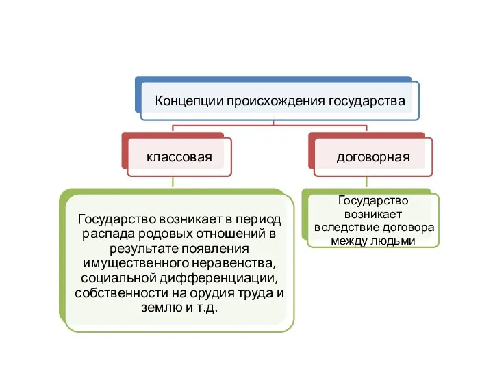 Образование Древнерусского государства