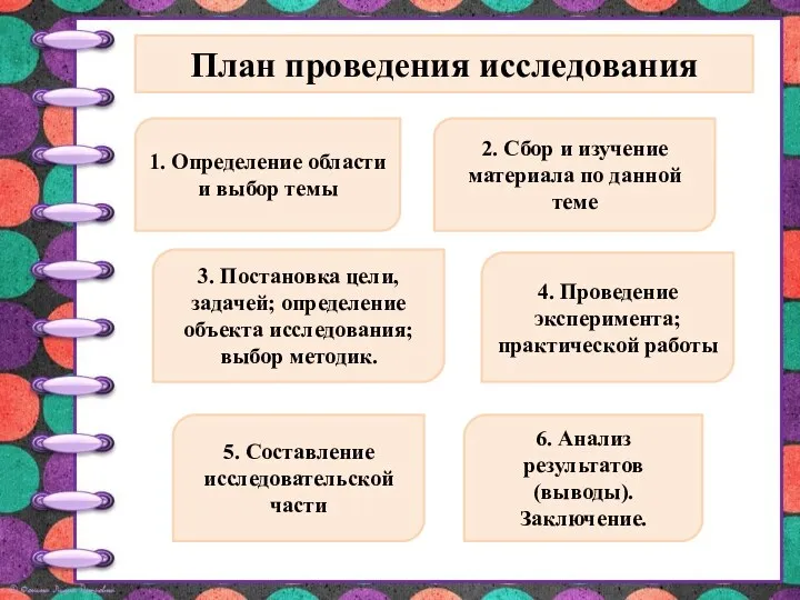 План проведения исследования 1. Определение области и выбор темы 2.