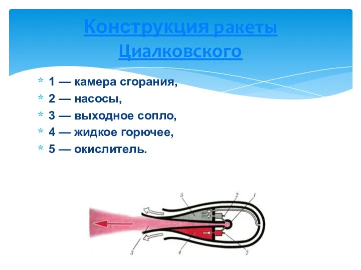 1 — камера сгорания, 2 — насосы, 3 — выходное