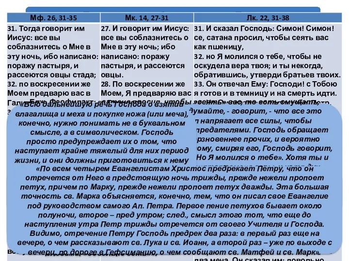 Предсказание об отречении ап. Петра Блж. Феофилакт: «сатана просил, чтобы »сеять» вас, то