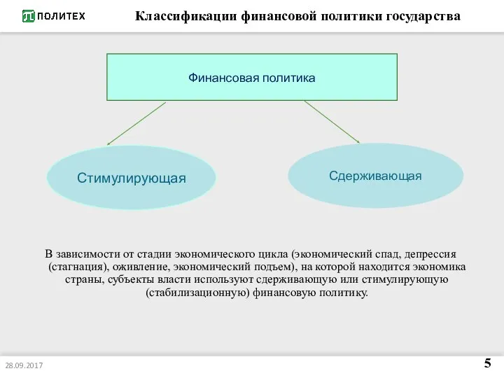 Классификации финансовой политики государства В зависимости от стадии экономического цикла