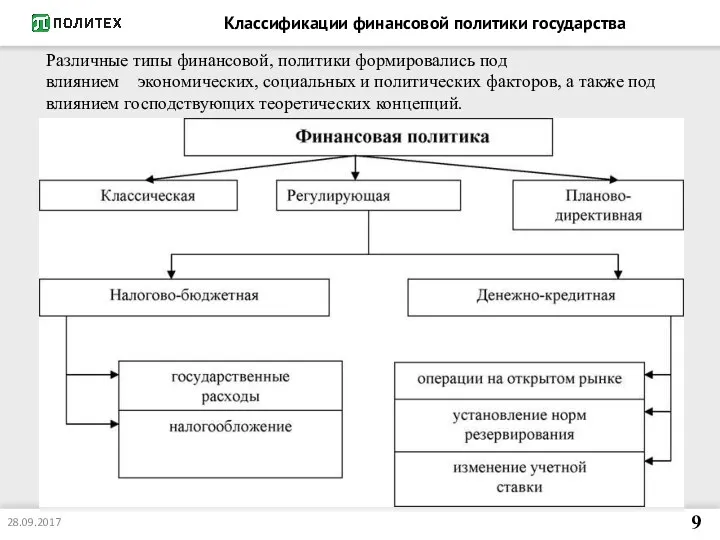 Классификации финансовой политики государства 9 28.09.2017 Различные типы финансовой, политики