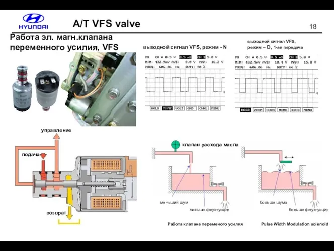 выходной сигнал VFS, режим - N выходной сигнал VFS, режим – D, 1-ая