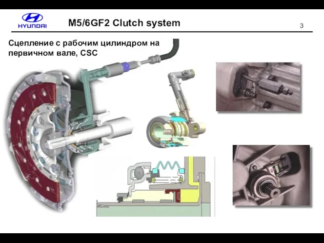 CSC M5/6GF2 Clutch system Сцепление с рабочим цилиндром на первичном вале, CSC