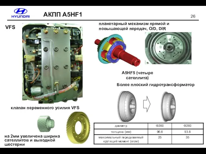 планетарный механизм прямой и повышающей передач, O/D, DIR A5HF5 (четыре