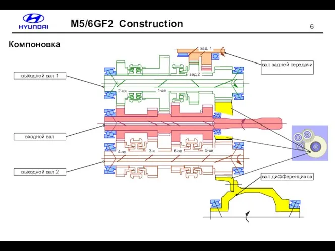 Компоновка M5/6GF2 Construction