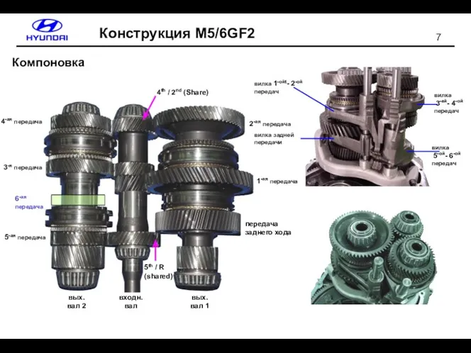 входн. вал вых. вал 2 вых. вал 1 2-ая передача 1-ая передача передача