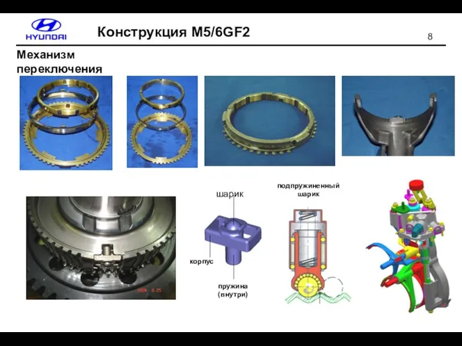 шарик пружина (внутри) корпус подпружиненный шарик Конструкция M5/6GF2 Механизм переключения