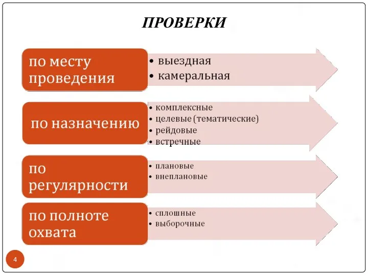 ПРОВЕРКИ