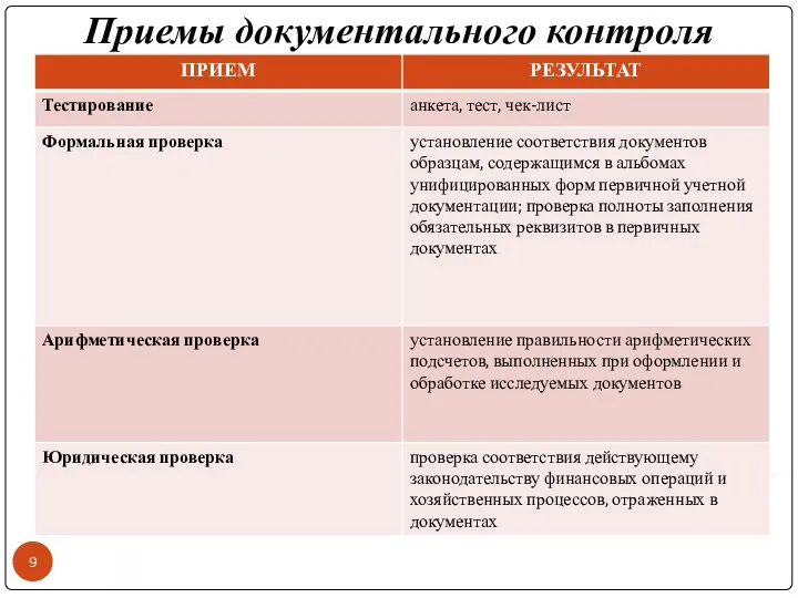 Приемы документального контроля