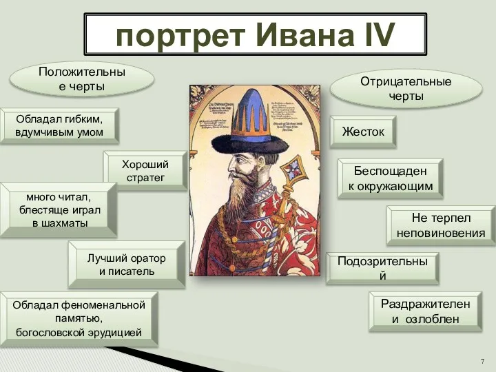 портрет Ивана IV Положительные черты Отрицательные черты Обладал гибким, вдумчивым умом Хороший стратег