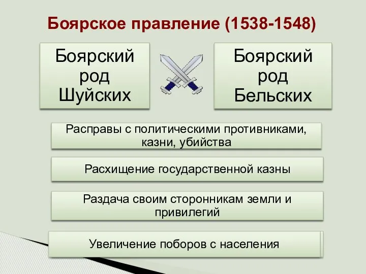 Боярское правление (1538-1548)