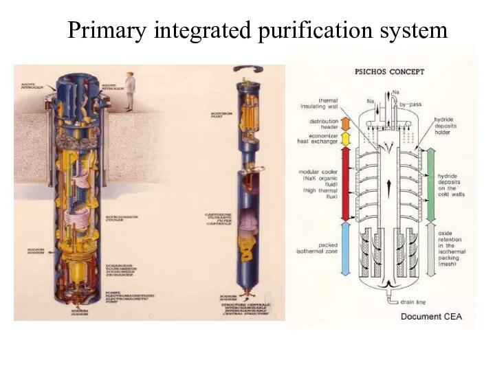 Primary integrated purification system