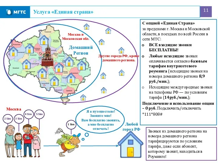 Услуга «Единая страна» Любой город РФ 1 Sim 2 Sim