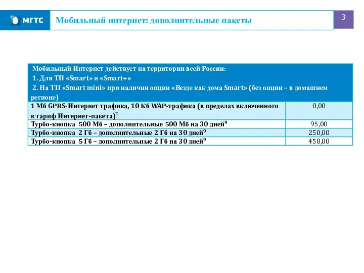 Мобильный интернет: дополнительные пакеты