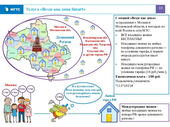 Услуга «Везде как дома Smart» Любой город РФ 1 Sim