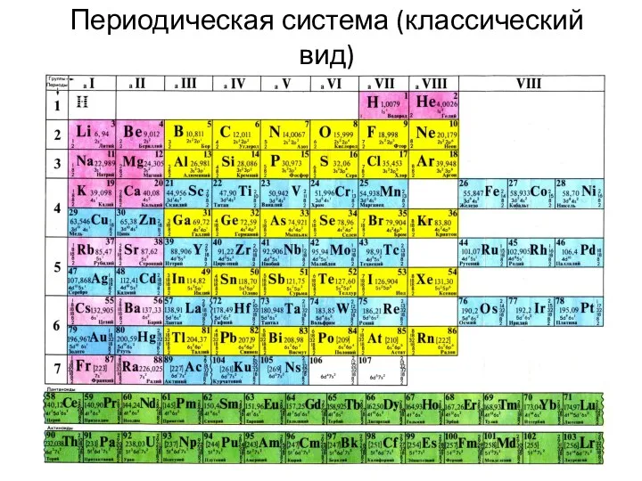 Периодическая система (классический вид)