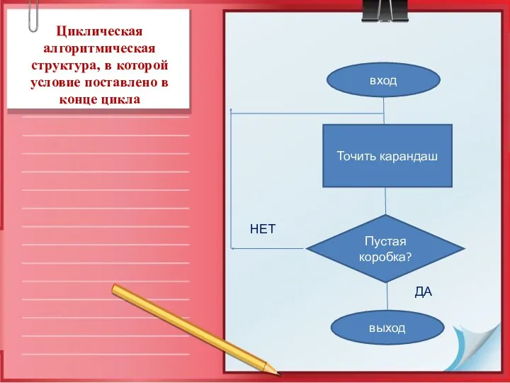 Циклическая алгоритмическая структура, в которой условие поставлено в конце цикла