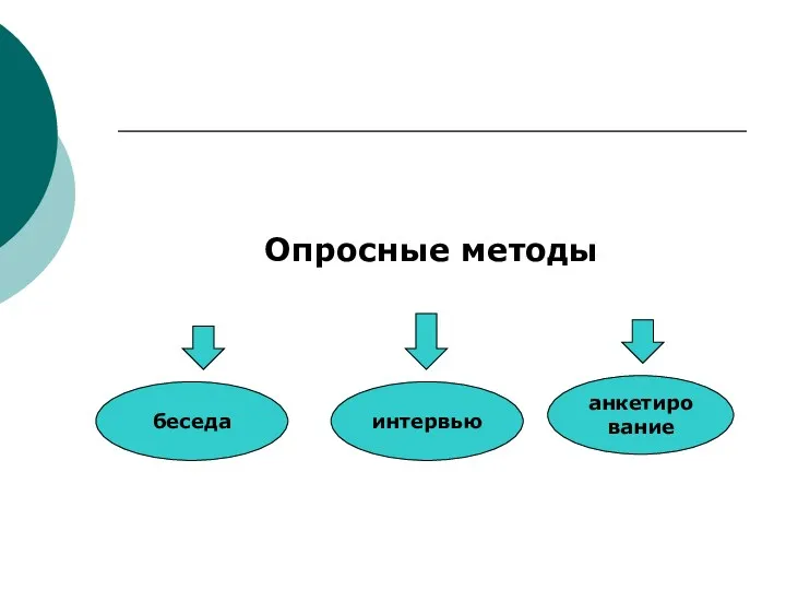 Опросные методы беседа анкетирование интервью