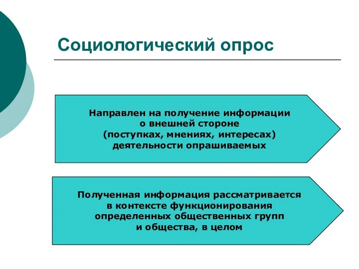 Социологический опрос Направлен на получение информации о внешней стороне (поступках,