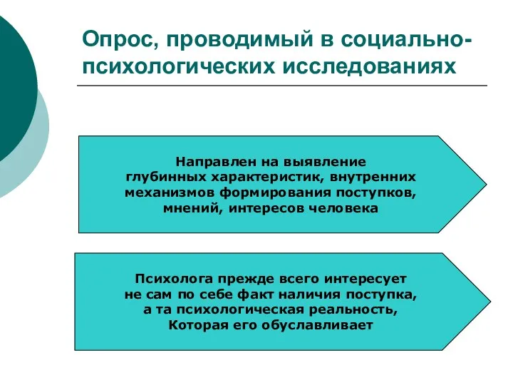 Опрос, проводимый в социально- психологических исследованиях Направлен на выявление глубинных