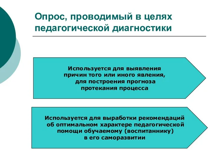 Опрос, проводимый в целях педагогической диагностики Используется для выявления причин