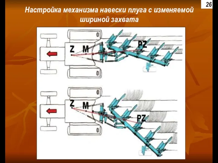 Настройка механизма навески плуга с изменяемой шириной захвата