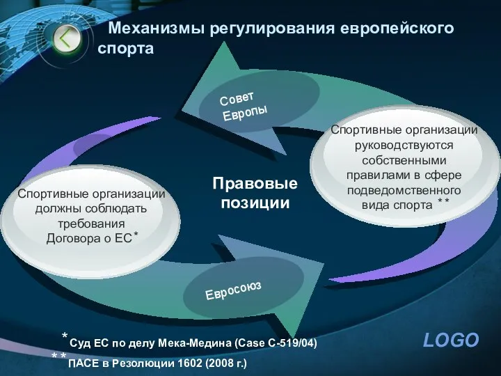 Механизмы регулирования европейского спорта Евросоюз Правовые позиции Совет Европы ⃰