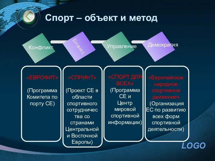 Спорт – объект и метод Конфликт Управление Демократия «ЕВРОФИТ» (Программа