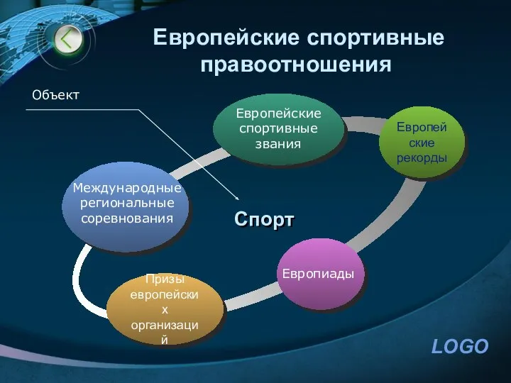 Европейские спортивные правоотношения Призы европейских организаций Европейские рекорды Европейские спортивные