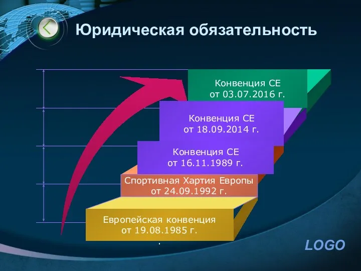 Юридическая обязательность Конвенция СЕ от 03.07.2016 г. Конвенция СЕ от