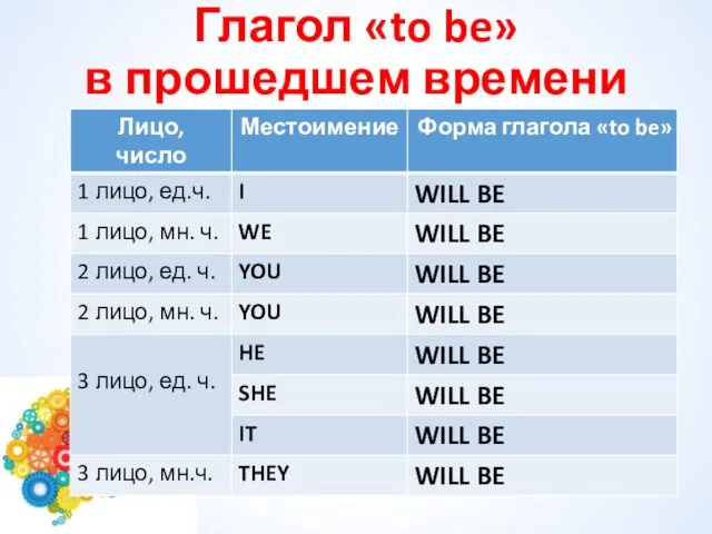 Глагол «to be» в прошедшем времени