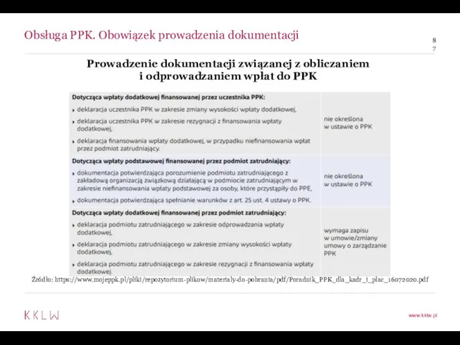 Obsługa PPK. Obowiązek prowadzenia dokumentacji Prowadzenie dokumentacji związanej z obliczaniem