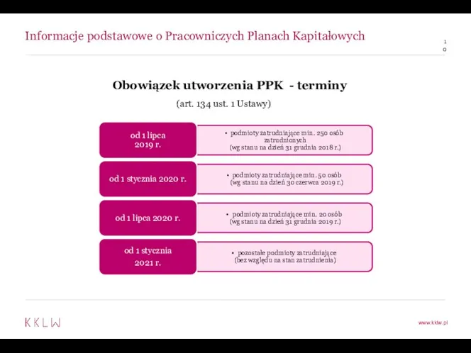 Informacje podstawowe o Pracowniczych Planach Kapitałowych Obowiązek utworzenia PPK - terminy (art. 134 ust. 1 Ustawy)