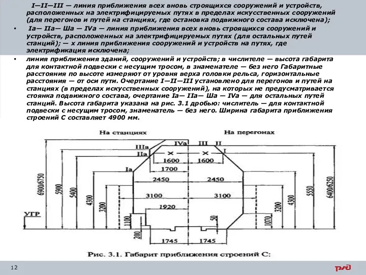 I—II—III — линия приближения всех вновь строящихся сооружений и устройств, расположенных на электрифицируемых