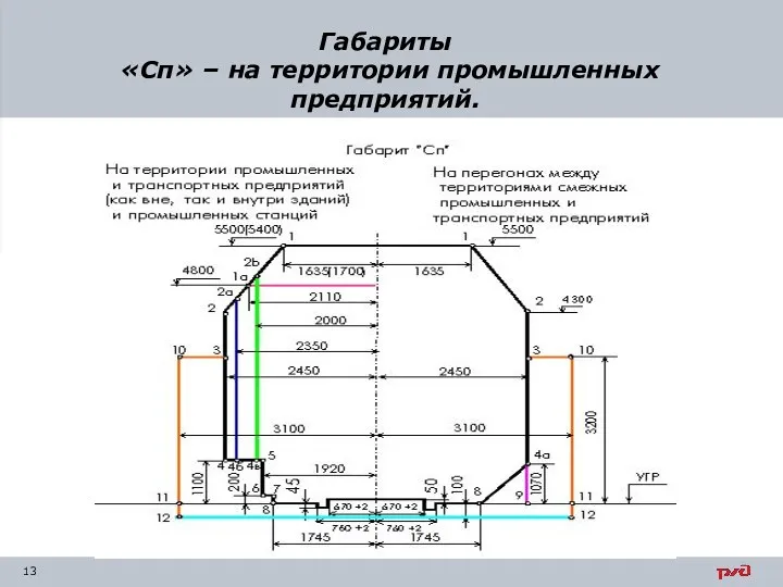 Габариты «Сп» – на территории промышленных предприятий.