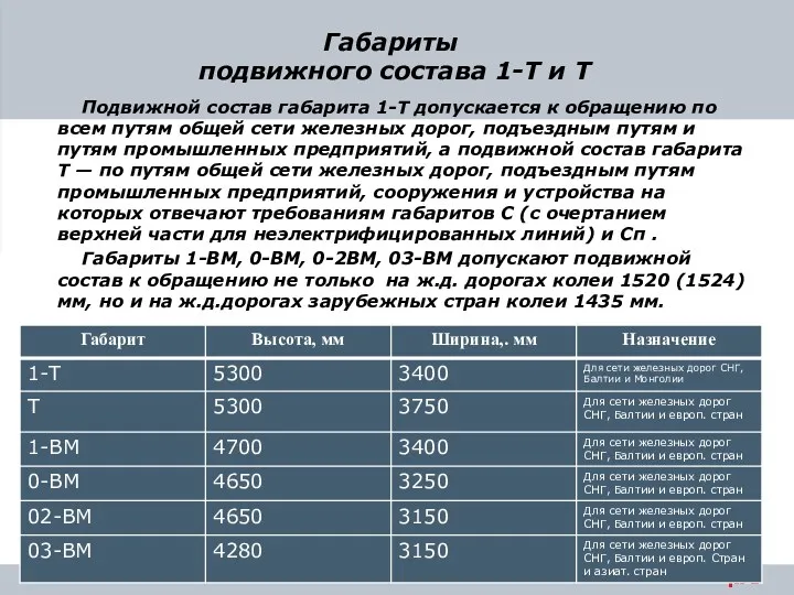 Габариты подвижного состава 1-Т и Т Подвижной состав габарита 1-Т