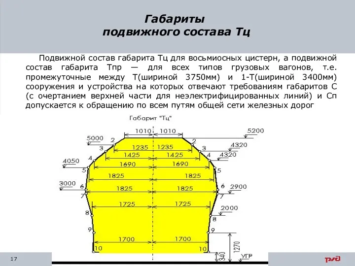 Габариты подвижного состава Тц Подвижной состав габарита Тц для восьмиосных