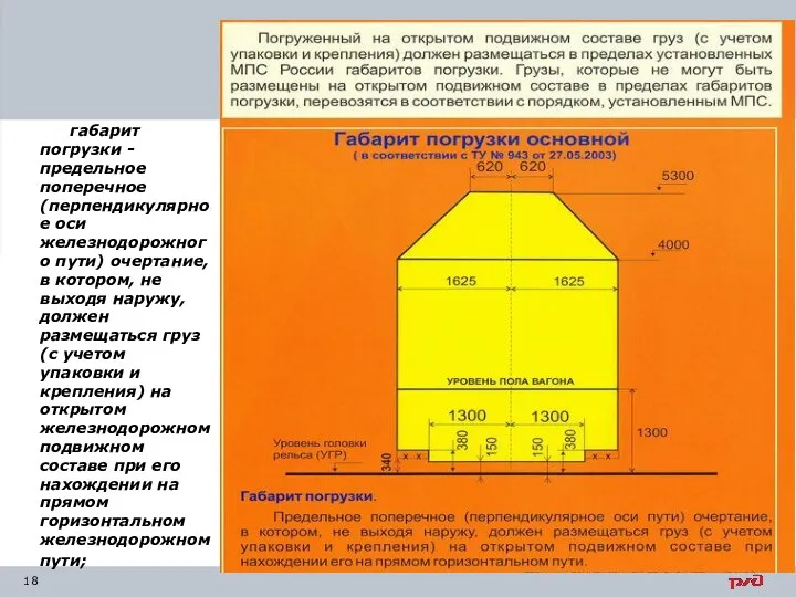 Габариты погрузки габарит погрузки - предельное поперечное (перпендикулярное оси железнодорожного