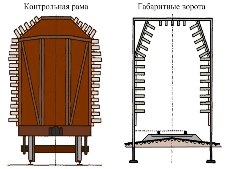 Классификация и правила перевозки негабаритных грузов.