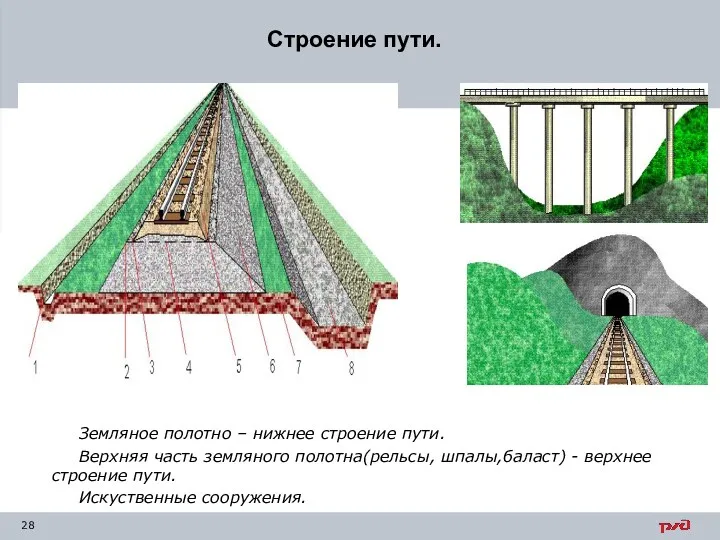 Строение пути. Земляное полотно – нижнее строение пути. Верхняя часть