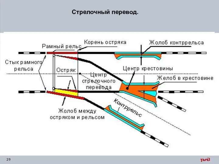 Стрелочный перевод.