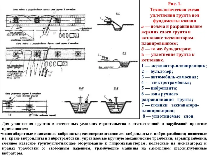 Рис. 1. Технологическая схема уплотнения грунта под фундаменты колонн а