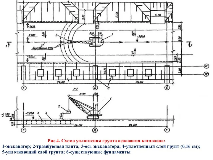 Рис.4. Схема уплотнения грунта основания котлована: 1-экскаватор; 2-трамбующая плита; 3-ось экскаватора; 4-уплотненный слой