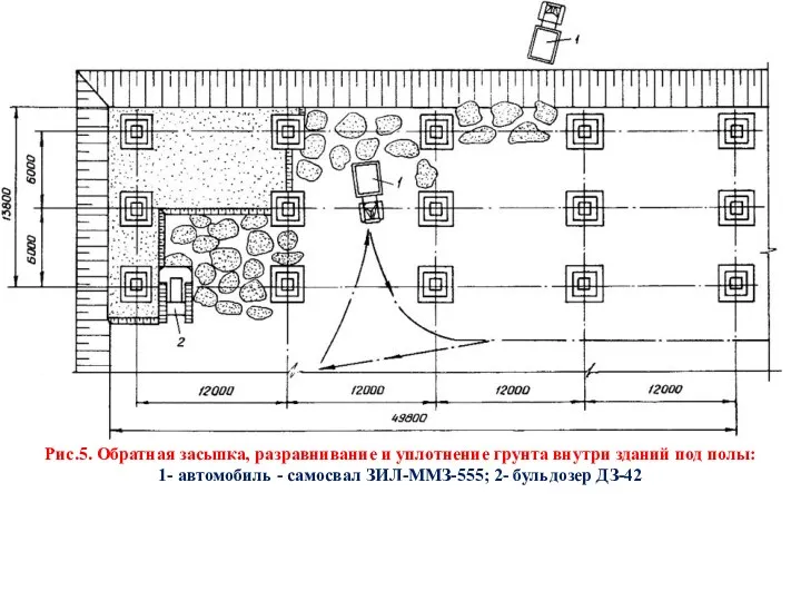 Рис.5. Обратная засыпка, разравнивание и уплотнение грунта внутри зданий под полы: 1- автомобиль