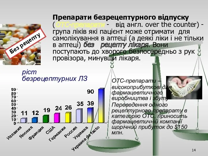 Без рецепту Препарати безрецептурного відпуску (ОТС-препарати - від англ. оvег